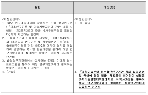 「국가연구개발사업의 관리 등에 관한 규정」 [별표 2] 개정안