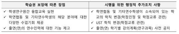 학생연구원간 전공별 융합교육 시행 관련