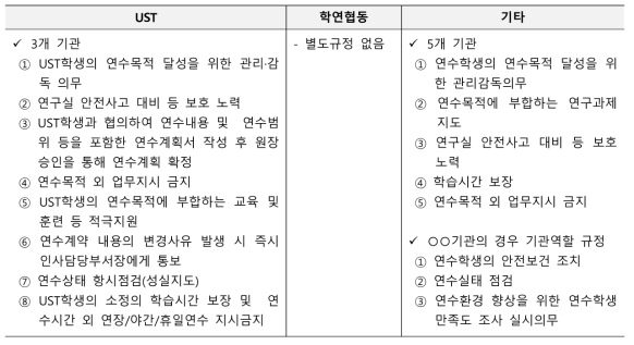 연수책임자 역할 규정화 기관