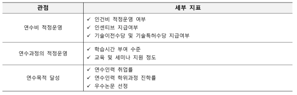 연수책임자 평가지표 관련