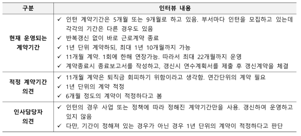 출연(연)의 인턴 계약기간 관련 인터뷰 내용