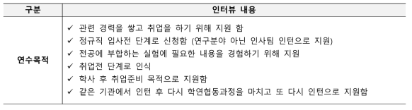 인턴의 연수목적 관련