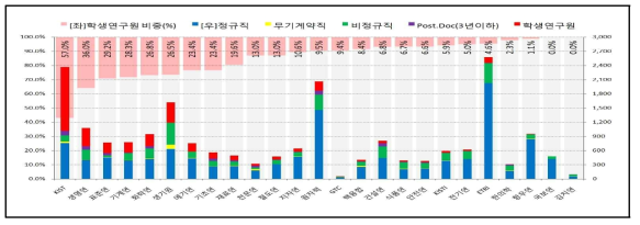 출연(연) 기관별 운영규모