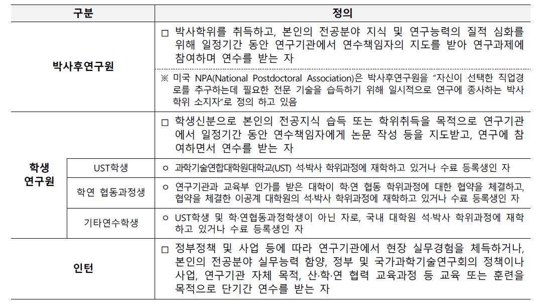 연수직의 개념