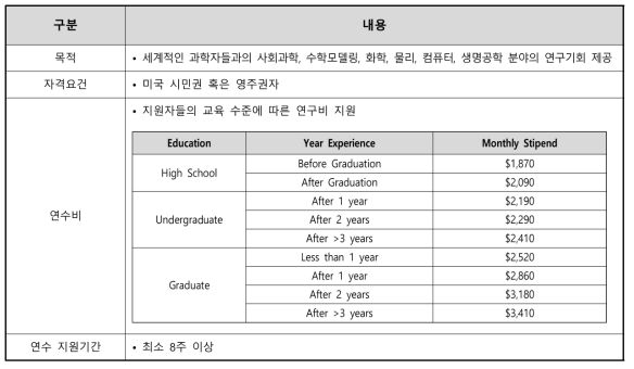 NIH – General SIP 제도