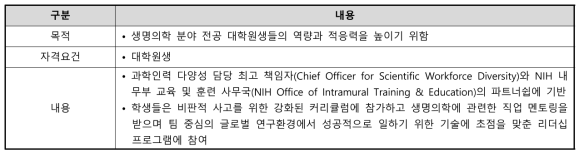 NIH – Sub SIP 제도(Graduate Summer Opportunity to Advance Research Program)