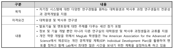 MagLab – 개인역량 개발 프로그램