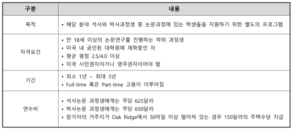 Oak Ridge - Thesis or Dissertation Research 연수제도