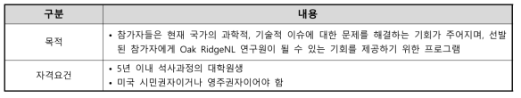 Oak Ridge – ORNL Post-Master’s Research Participation Program 연수제도