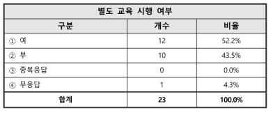 박사후연구원 교육 관련