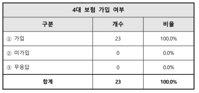 박사후연구원 4대 보험 관련