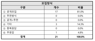 UST학생 모집방식 관련