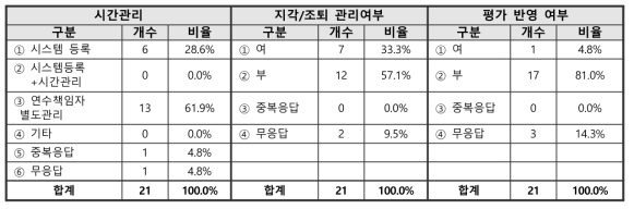 UST학생 연수시간 관리 관련