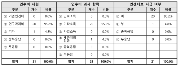 UST학생 연수비 관련