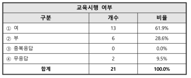 UST학생 교육시행 여부 관련