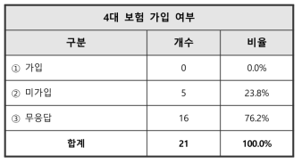 UST학생 4대 보험 관련