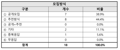 기타연수학생 모집방식 관련