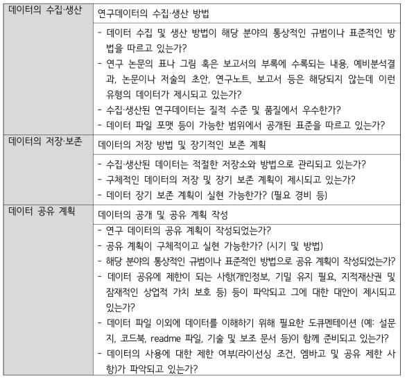 데이터관리계획 이행여부 검토 체크리스트