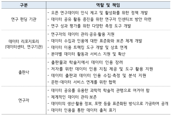 데이터 인용을 위한 이해관계자별 역할과 책임