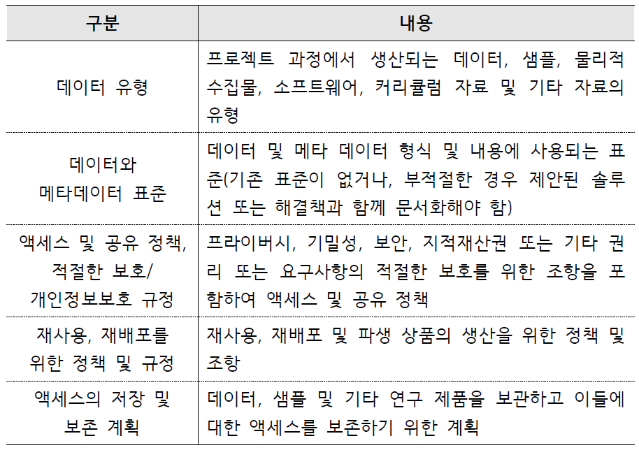 NSF 데이터관리계획 주요 요소