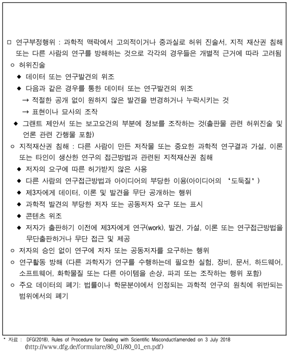 DFG의 연구부정행위 정의와 유형