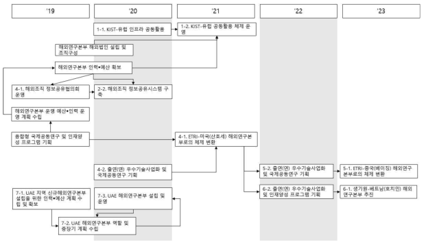 세부추진계획