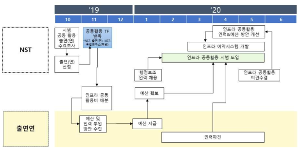 KIST-유럽연구소(독일) 인프라 공동활용 시범 운영