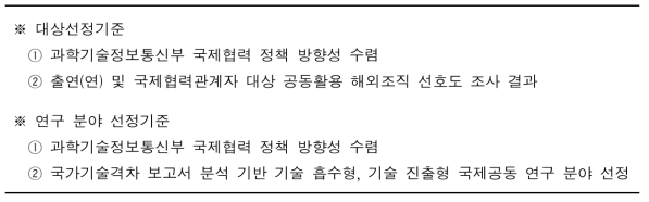 해외연구본부 체재변환 대상 선정 기준