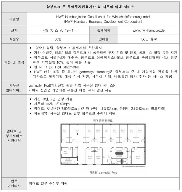 함부르크 주 무역투자진흥기관 및 사무실 임대 서비스