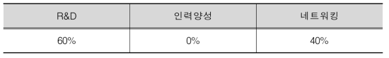 KICT 미국협력센터의 주요 기능