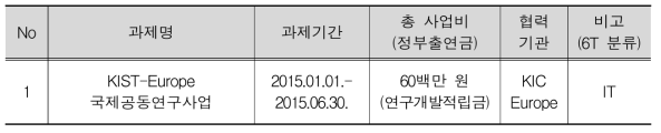 KIC-Europe 내 KICT 유럽연구실의 R&D 과제 실적