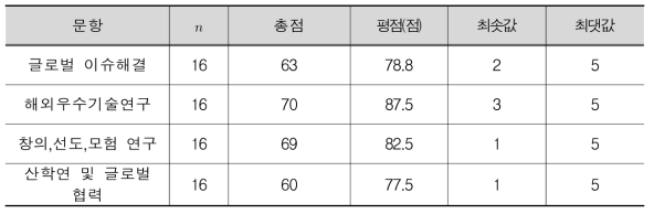 해외 거점 운영의 올바른 정책상(공동연구(유))