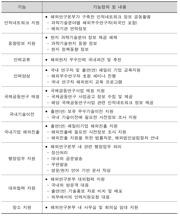 해외조직 기능 정의 및 내용