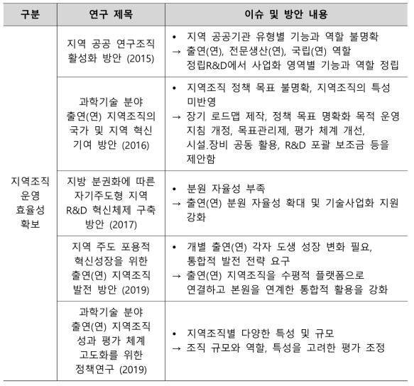 지역조직 관련 선행 연구 (지역조직 운영 효율성 확보)