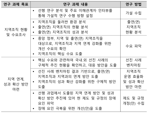 연구 목표별 내용 및 방법