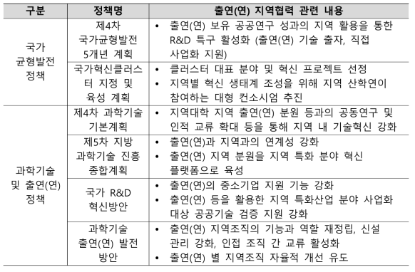 출연(연) 지역조직 관련 정책