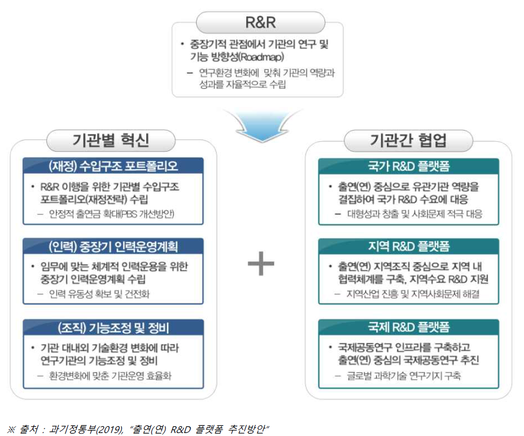 과학기술 출연연구기관 혁신 정책의 방향