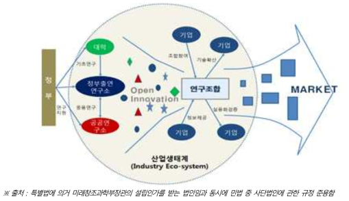 연구조합의 개념