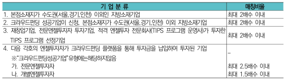 엔젤투자매칭펀드 매칭비율