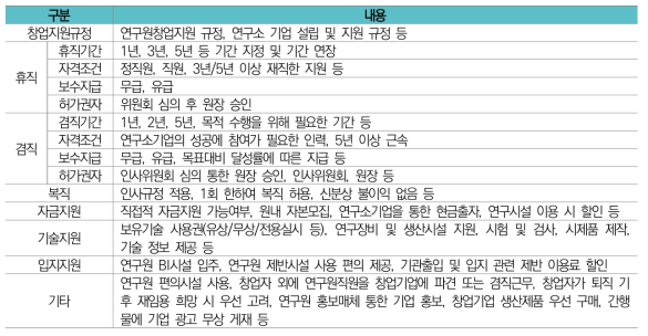 출연(연) 창업 원규 구분 및 세부 내용