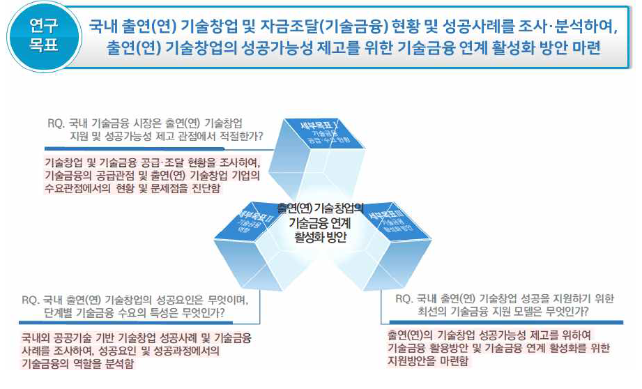 연구목표 및 세부목표