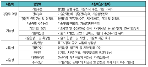 기술평가보증 주요 검토 항목