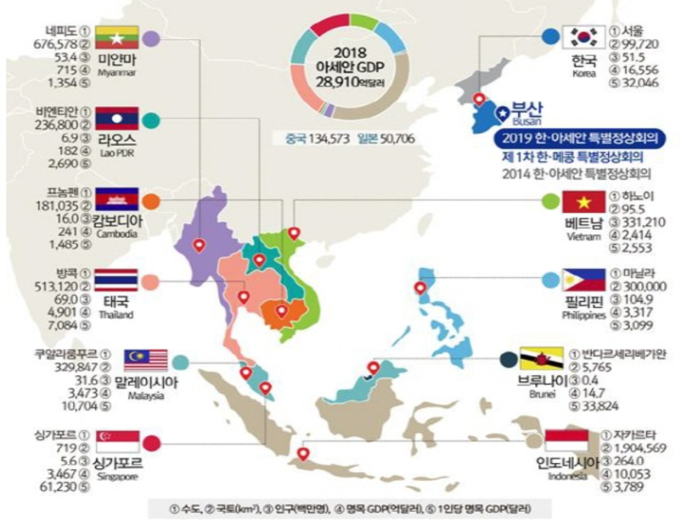 신남방 대상 국가 * 출처 : [긴급진단] 아세인 시장규모는? 세계 6위 거대 단일시장 형성 (리더스 경제, 2019)