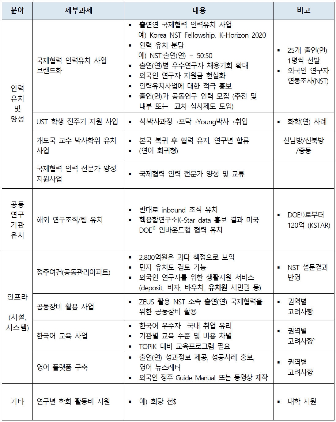 출연(연) 인바운드형 국제 R&D 플랫폼 핵심기능