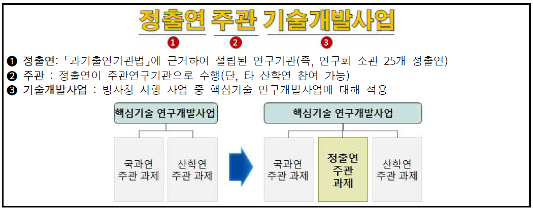 정출연 주관 기술개발사업의 개념 자료 : 안보경영연구원, “정출연 주관 기술개발사업제도(가칭) 운영방안 연구”, 2017.8