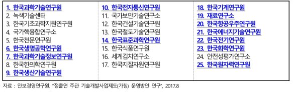 정출연 주관 기술개발사업 대상 기관 범주