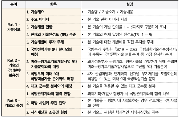 본 연구에서 출연연 대상 국방R&D 연계 유망기술조사 항목 구성