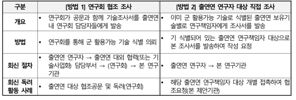 출연연 기술조사 추진방안별 비교