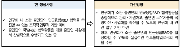 연구회의 민군융합R&D 컨트롤타워 기반 강화 방향