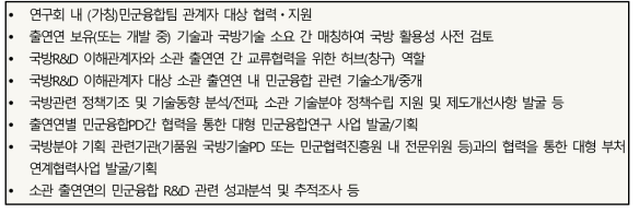 출연연의 민군융합 PD의 임무범위(안)